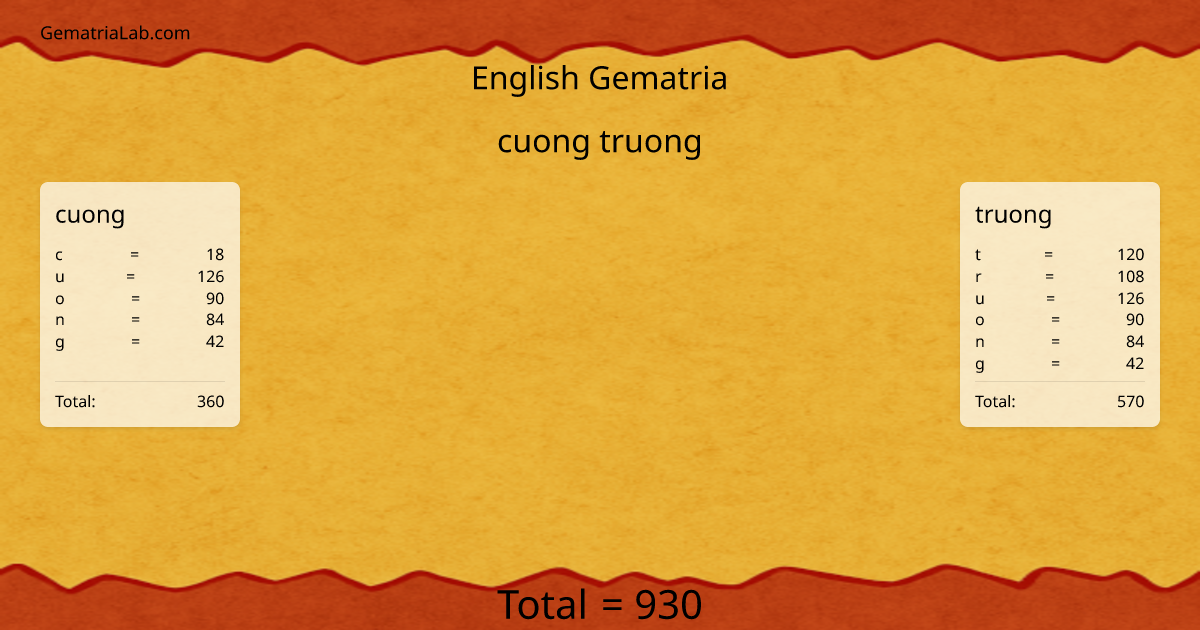cuong truong in english Gematria